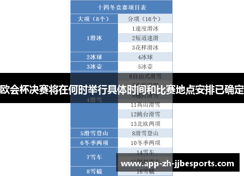 欧会杯决赛将在何时举行具体时间和比赛地点安排已确定