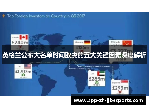 英格兰公布大名单时间取决的五大关键因素深度解析