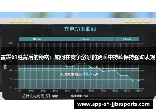雷霆61胜背后的秘密：如何在竞争激烈的赛季中持续保持强劲表现