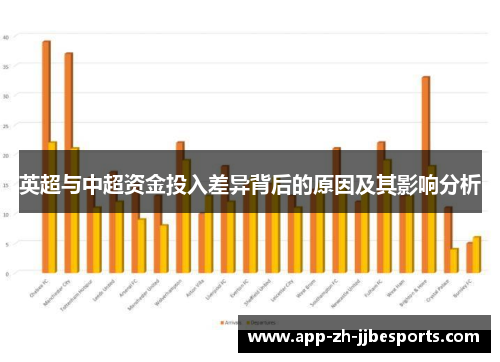 英超与中超资金投入差异背后的原因及其影响分析 英超与中超资金投入差异背后的原因及其影响分析