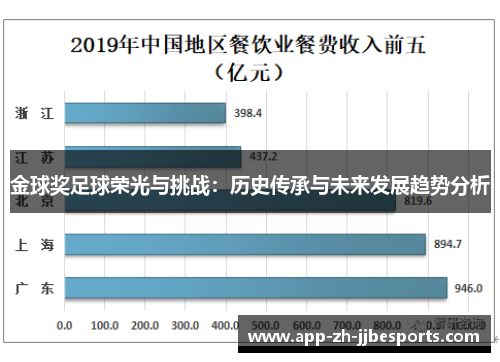 金球奖足球荣光与挑战:历史传承与未来发展趋势分析 金球奖足球荣光与挑战:历史传承与未来发展趋势分析