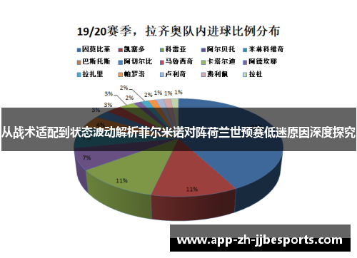 从战术适配到状态波动解析菲尔米诺对阵荷兰世预赛低迷原因深度探究